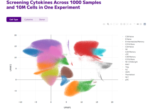 Single Cell Sequencing and The Future of Drug Discovery - Parse Biosciences