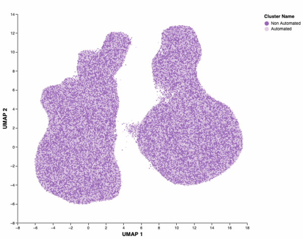 High-Throughput Single Cell Profiling of a Drug Screen with Evercode WT ...